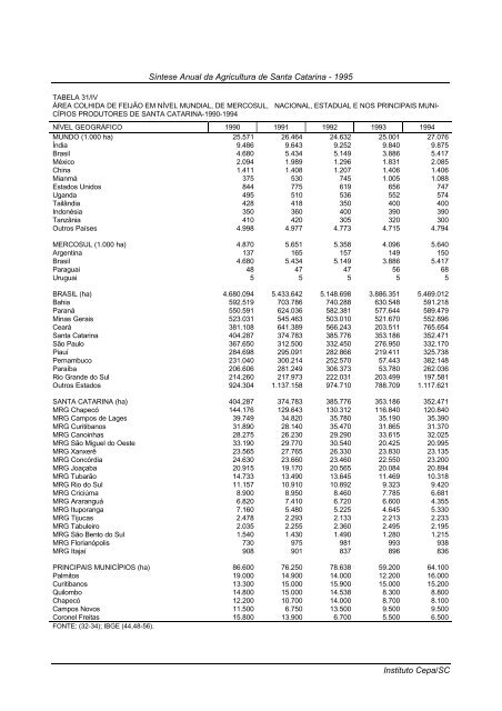 sÃ­ntese anual da agricultura de santa catarina 1995 - Cepa