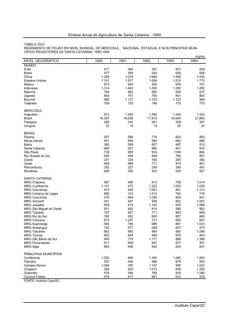 sÃ­ntese anual da agricultura de santa catarina 1995 - Cepa