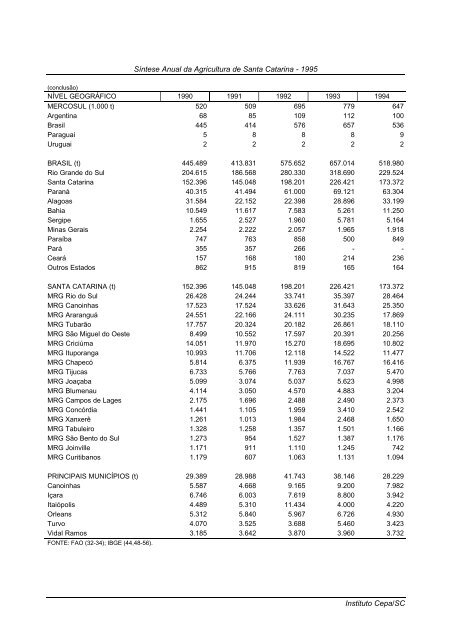 sÃ­ntese anual da agricultura de santa catarina 1995 - Cepa