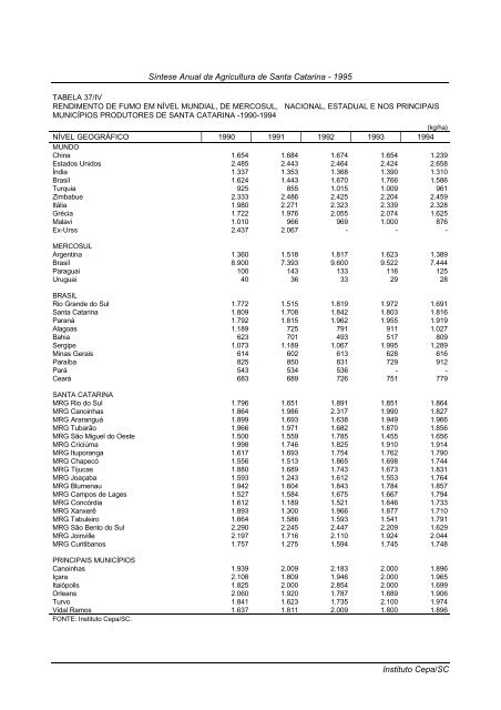 sÃ­ntese anual da agricultura de santa catarina 1995 - Cepa