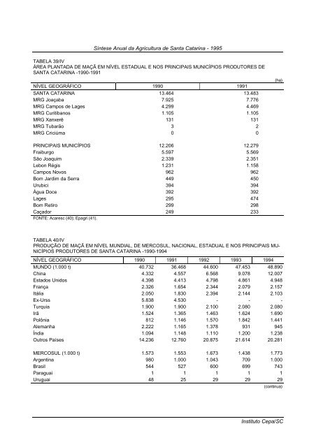 sÃ­ntese anual da agricultura de santa catarina 1995 - Cepa