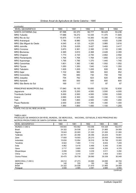 sÃ­ntese anual da agricultura de santa catarina 1995 - Cepa