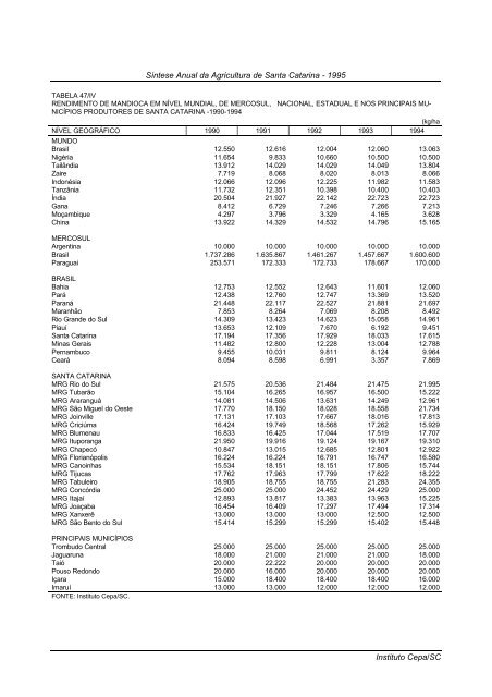 sÃ­ntese anual da agricultura de santa catarina 1995 - Cepa