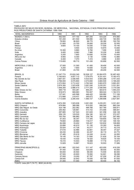 sÃ­ntese anual da agricultura de santa catarina 1995 - Cepa