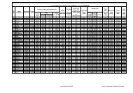 Land Utilisation Statement of Bihar during 2008-09