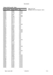 Matchtabelle Tableau GeoID e-portail - Gelan GeoID_e-portail ...