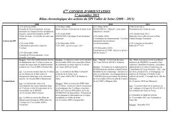 Bilan chronologique des actions - (SPI) VallÃ©e de Seine