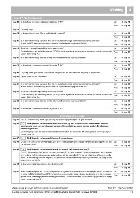 Service-instructie Nefit SmartLine (Basic) HR(C) - NL