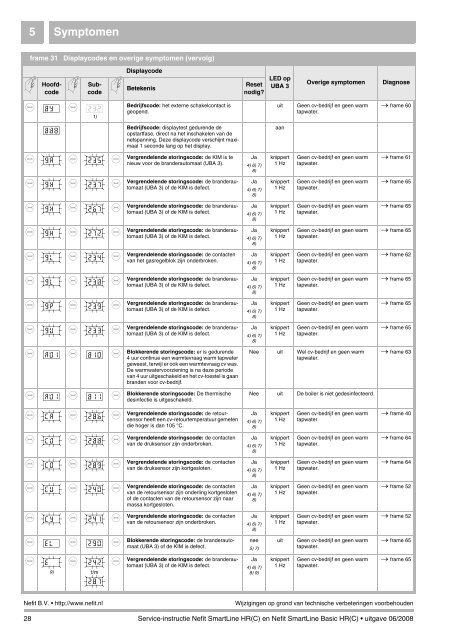 Service-instructie Nefit SmartLine (Basic) HR(C) - NL