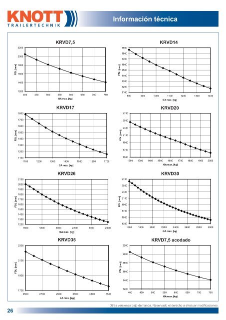 Componentes para remolques - Produkte24