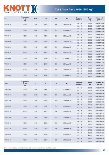 Componentes para remolques - Produkte24