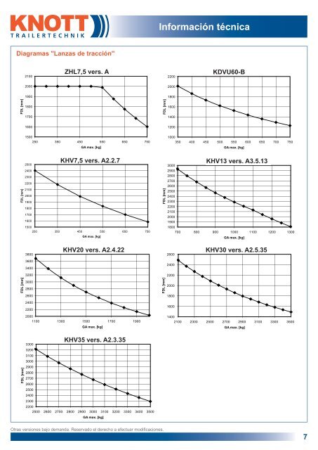 Componentes para remolques - Produkte24