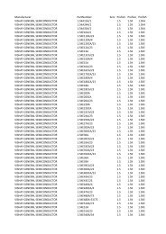 Manufacturer PartNumber Serv Prefix3 Prefix4 Prefix5 VISHAY ...