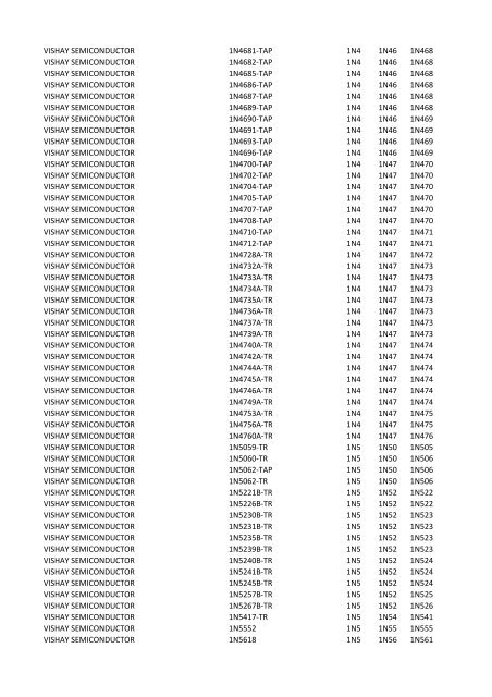 Manufacturer PartNumber Serv Prefix3 Prefix4 Prefix5 VISHAY ...