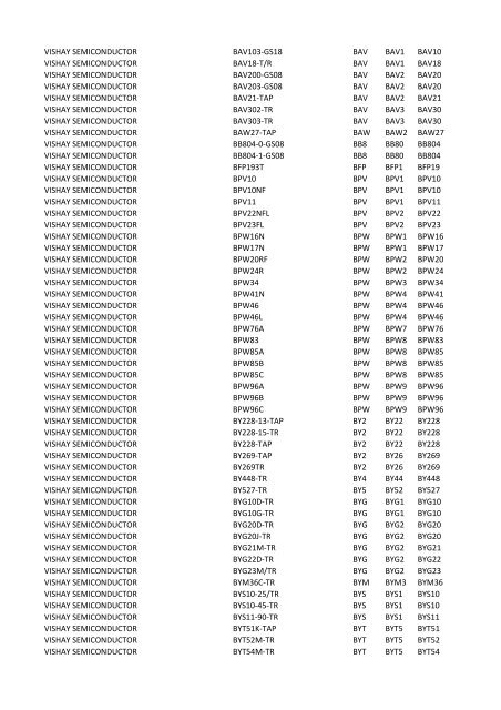 Manufacturer PartNumber Serv Prefix3 Prefix4 Prefix5 VISHAY ...