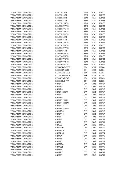 Manufacturer PartNumber Serv Prefix3 Prefix4 Prefix5 VISHAY ...