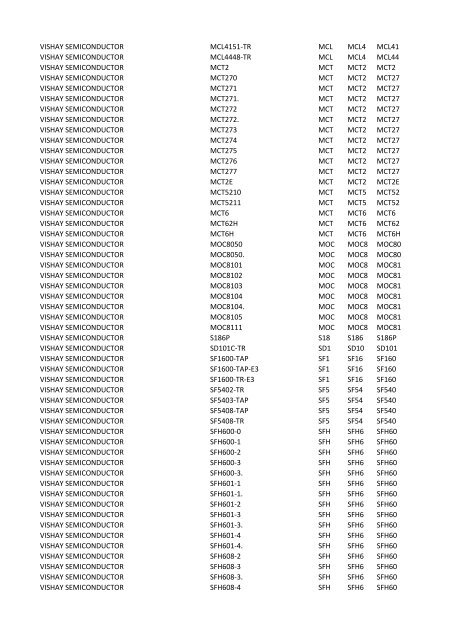 Manufacturer PartNumber Serv Prefix3 Prefix4 Prefix5 VISHAY ...