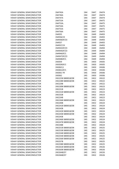 Manufacturer PartNumber Serv Prefix3 Prefix4 Prefix5 VISHAY ...