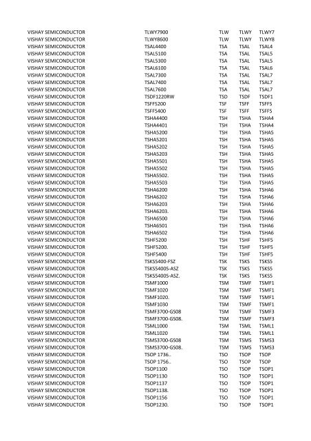 Manufacturer PartNumber Serv Prefix3 Prefix4 Prefix5 VISHAY ...