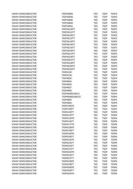 Manufacturer PartNumber Serv Prefix3 Prefix4 Prefix5 VISHAY ...