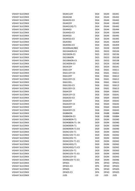 Manufacturer PartNumber Serv Prefix3 Prefix4 Prefix5 VISHAY ...