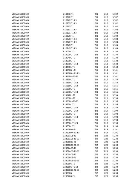 Manufacturer PartNumber Serv Prefix3 Prefix4 Prefix5 VISHAY ...