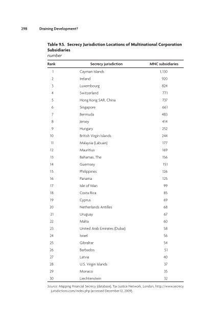 draining development.pdf - Khazar University