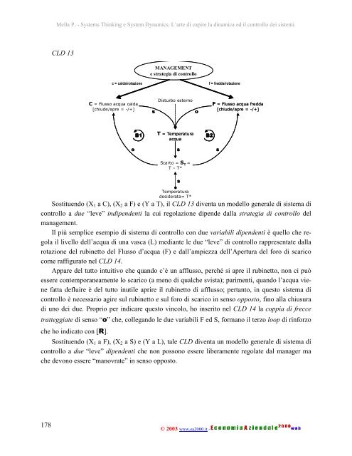 Systems Thinking e System Dynamics. L'arte di capire la dinamica ...