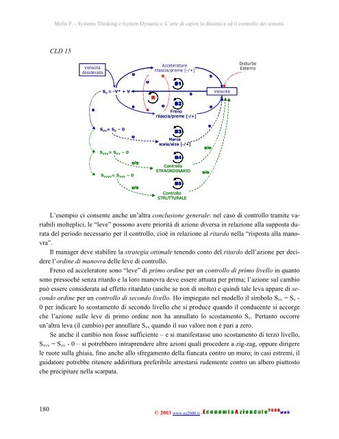 Systems Thinking e System Dynamics. L'arte di capire la dinamica ...