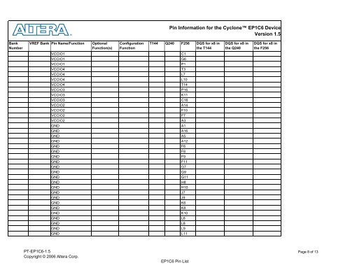 Pin-Outs (PDF) - Altera