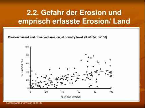 Ausbreitung und Ursachen der WÃ¼stenbildung: Geographische und ...