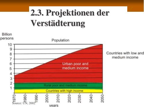 Ausbreitung und Ursachen der WÃ¼stenbildung: Geographische und ...