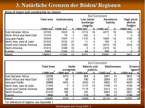 Ausbreitung und Ursachen der WÃ¼stenbildung: Geographische und ...