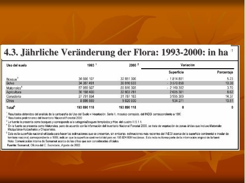 Ausbreitung und Ursachen der WÃ¼stenbildung: Geographische und ...