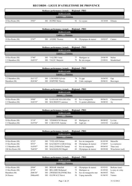 records de provence au 31/12/2012 - Ligue de Provence d'Athlétisme
