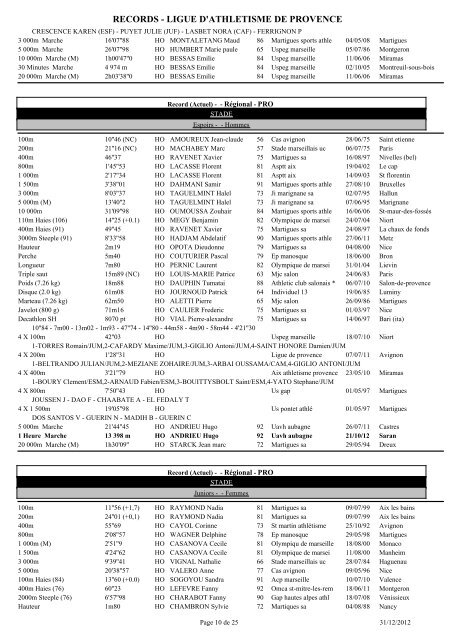 records de provence au 31/12/2012 - Ligue de Provence d'Athlétisme