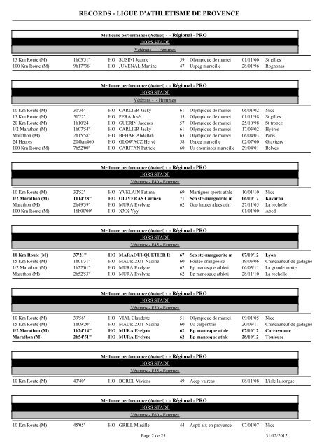 records de provence au 31/12/2012 - Ligue de Provence d'Athlétisme