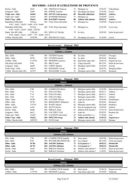 records de provence au 31/12/2012 - Ligue de Provence d'Athlétisme