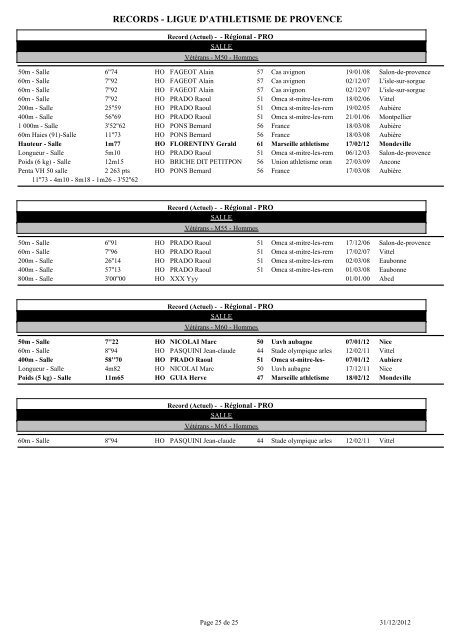 records de provence au 31/12/2012 - Ligue de Provence d'Athlétisme
