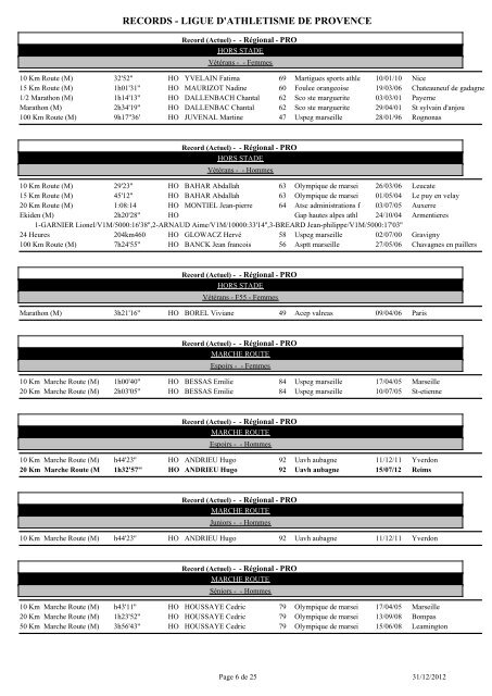 records de provence au 31/12/2012 - Ligue de Provence d'Athlétisme