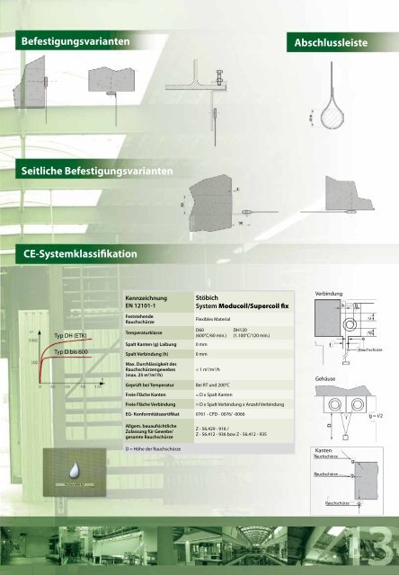 Flexible Rauchschürzen - Keller