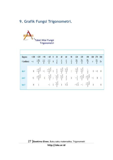 Trigonometri_Oke_1