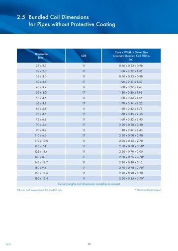 Bundled Coil Dimensions and Weights for egeplast Plastic Pipes