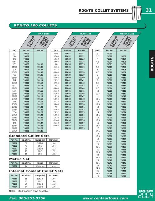 tg 75 100 150 collet system.pdf