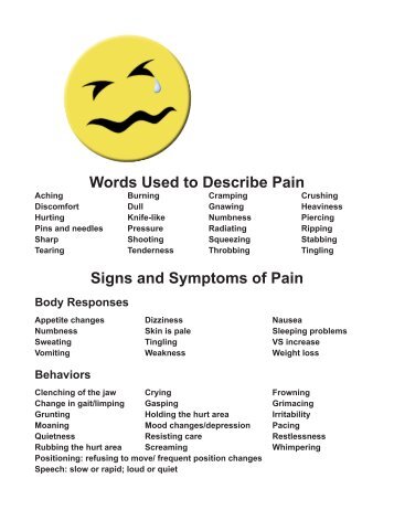 Words Used to Describe Pain Signs and Symptoms of Pain