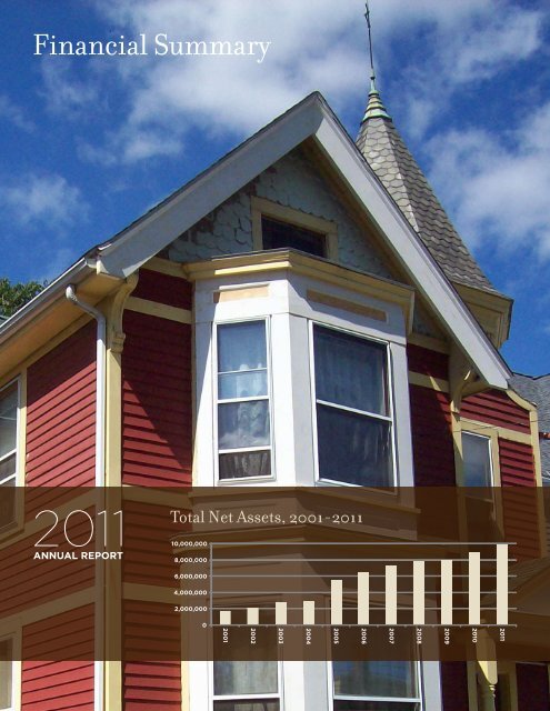 2011 Annual Report - HDF: Housing Development Fund, Inc.