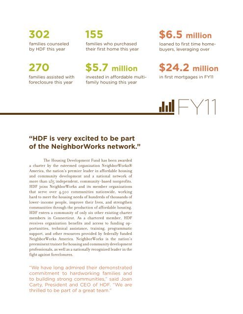 2011 Annual Report - HDF: Housing Development Fund, Inc.