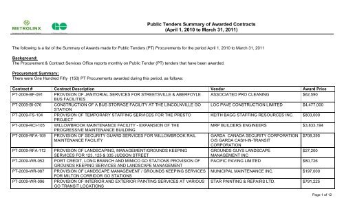 Public Tenders Summary Of Awarded Contracts - Metrolinx