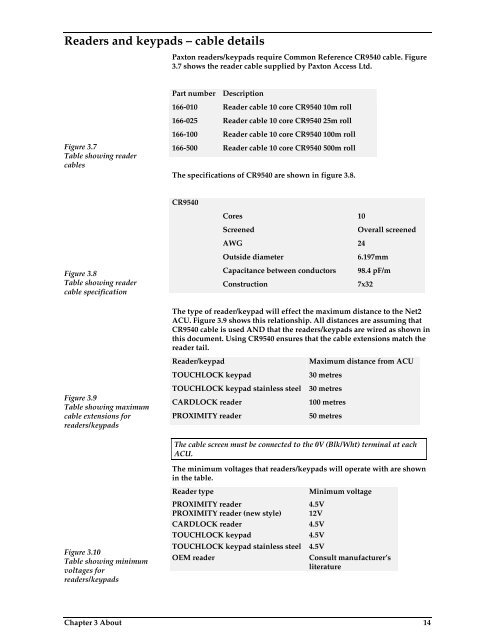 Net2 access control unit - IP Way