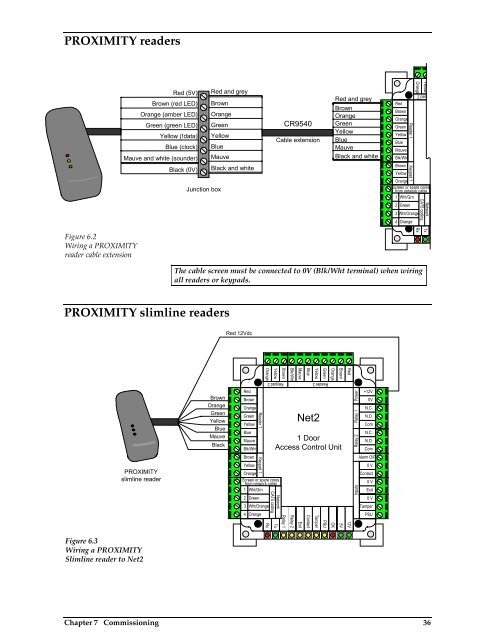 Net2 access control unit - IP Way